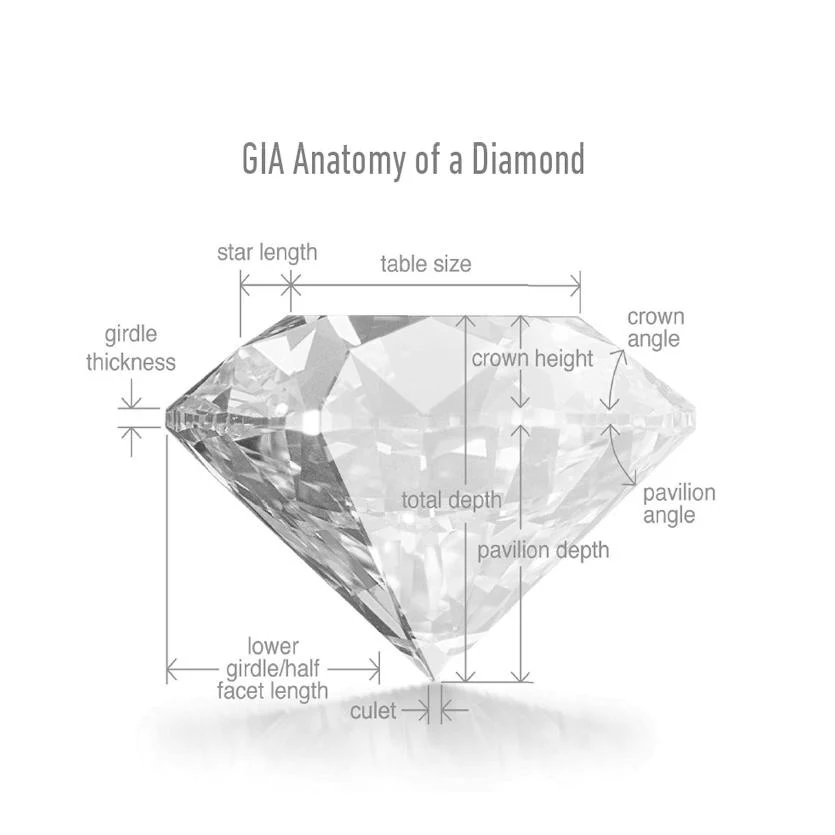 .10ct Diamond + Golden Goblet Candle - Image 5