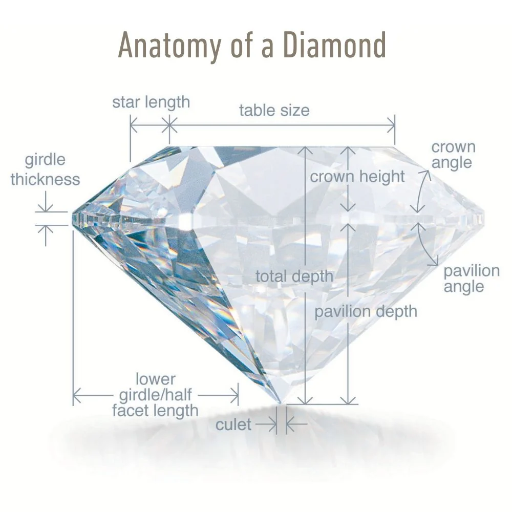 The Pink Diamond Candle + 1.00ct+ Pink Diamond (IGI Certificate Included) - Image 9